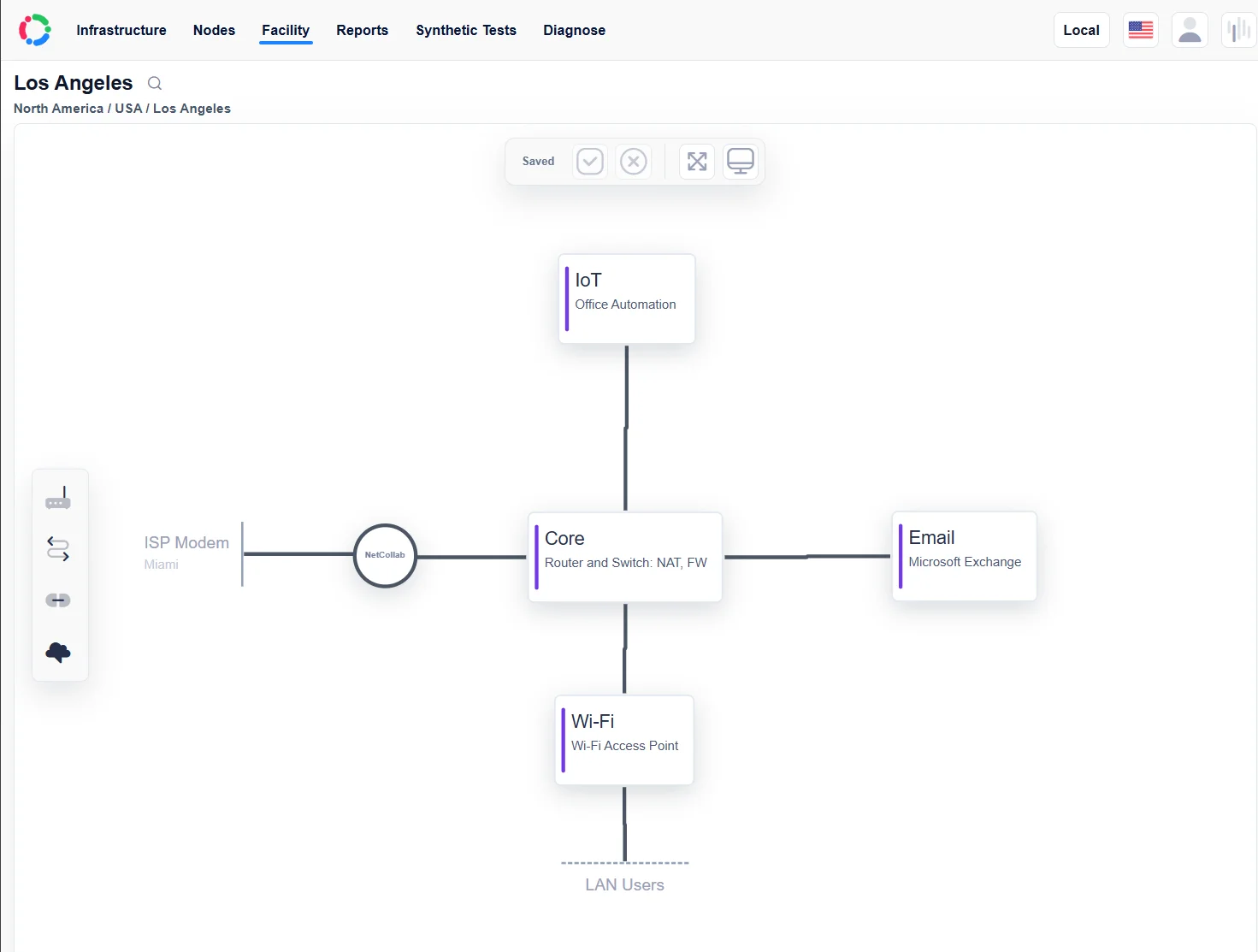 Anlagennetzwerkdiagramm mit NetCollab zwischen einem ISP-Modem und dem Kernrouter/Switch, verbunden mit IoT-, E-Mail- und Wi-Fi-Komponenten.