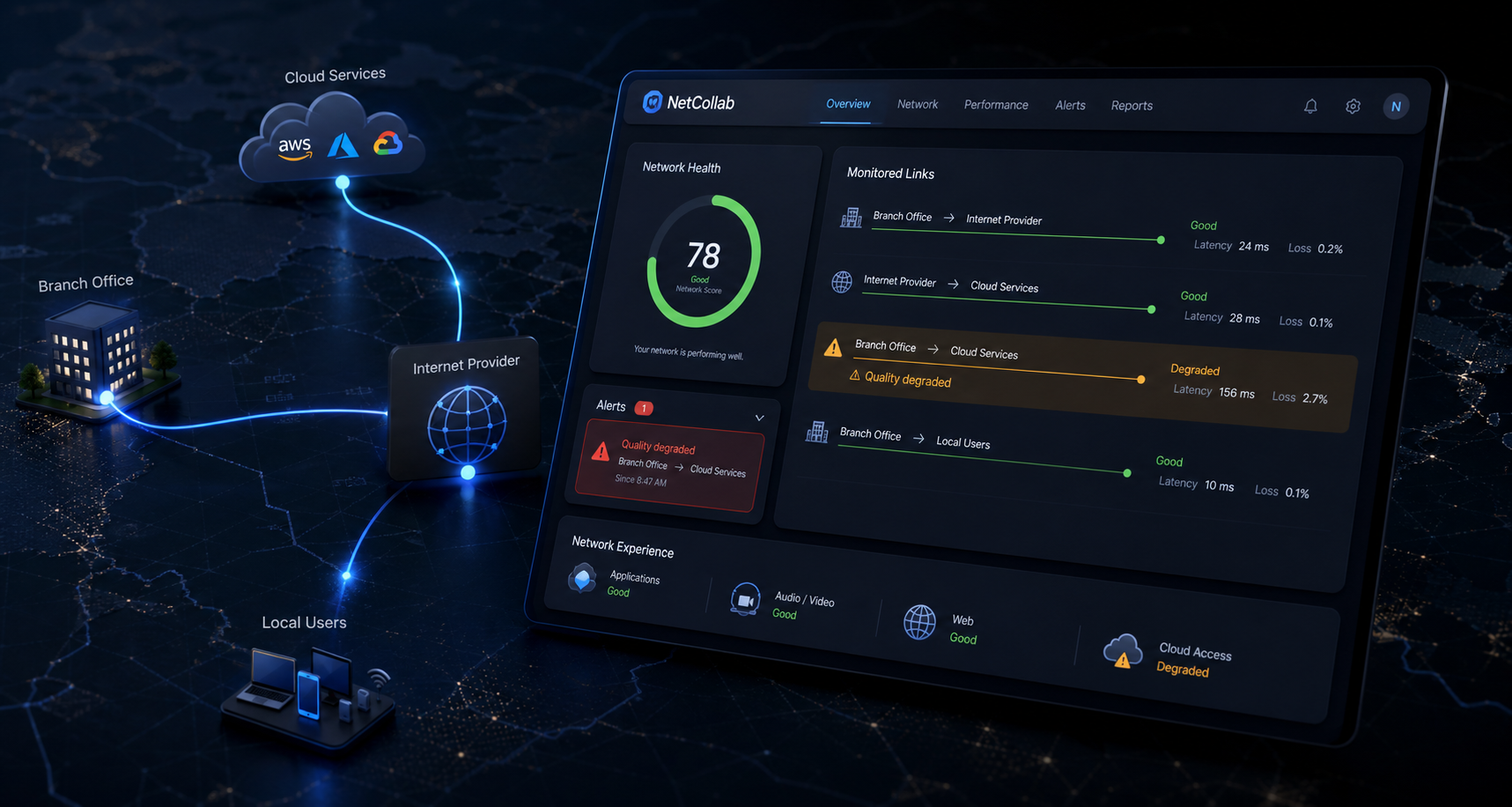 IT operator comparing multiple disconnected network tools.